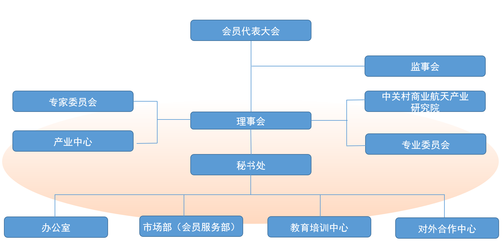 申请联盟会员